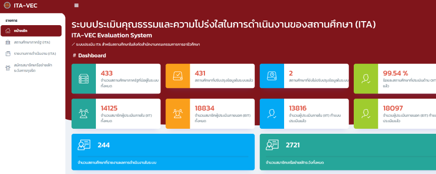 เว็บไซต์ภายนอก/ครู-เจ้าหน้าที่ และ นักเรียนฯ