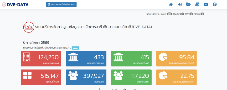เว็บไซต์ภายนอก/ครู-เจ้าหน้าที่ และ นักเรียนฯ