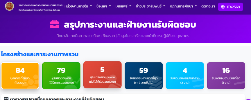 เว็บไซต์ภายใน/ครู-เจ้าหน้าที่